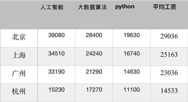 学完python能用来做什么