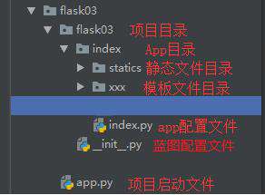 一文让你深入了解Flask框架