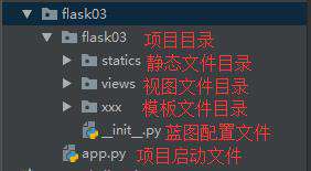 一文让你深入了解Flask框架