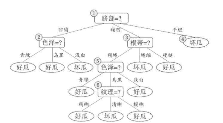 一文详尽XGBOOST的前世今生