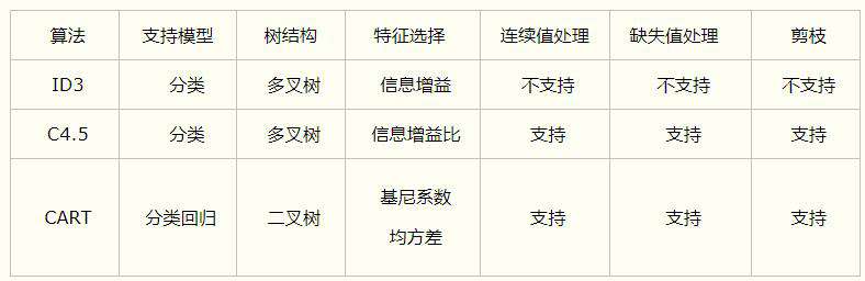一文详尽XGBOOST的前世今生