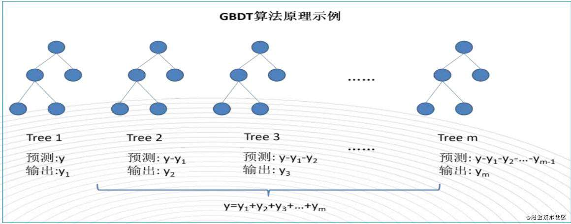 一文详尽XGBOOST的前世今生
