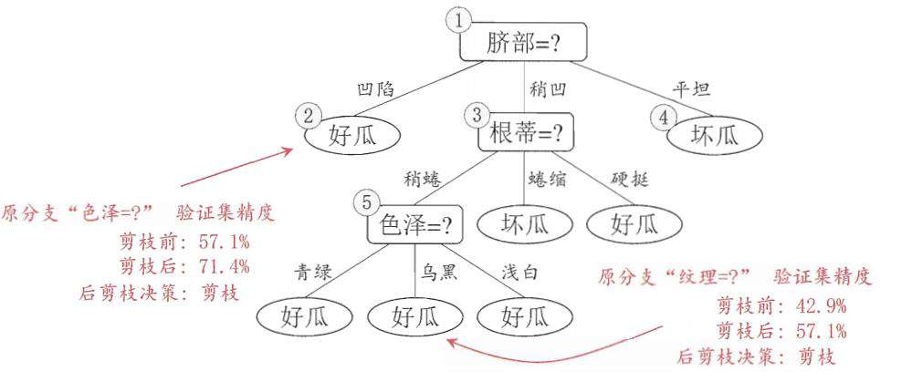 一文详尽XGBOOST的前世今生