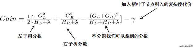 一文详尽XGBOOST的前世今生