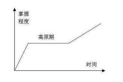 一周就学会Python你真的能够做到吗？