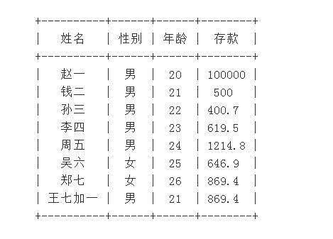 怎么用python画表格？