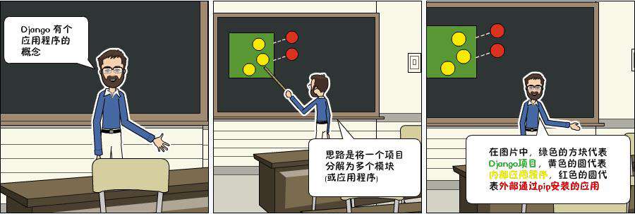 《一个完整的Django入门指南》系列教程（中文版）