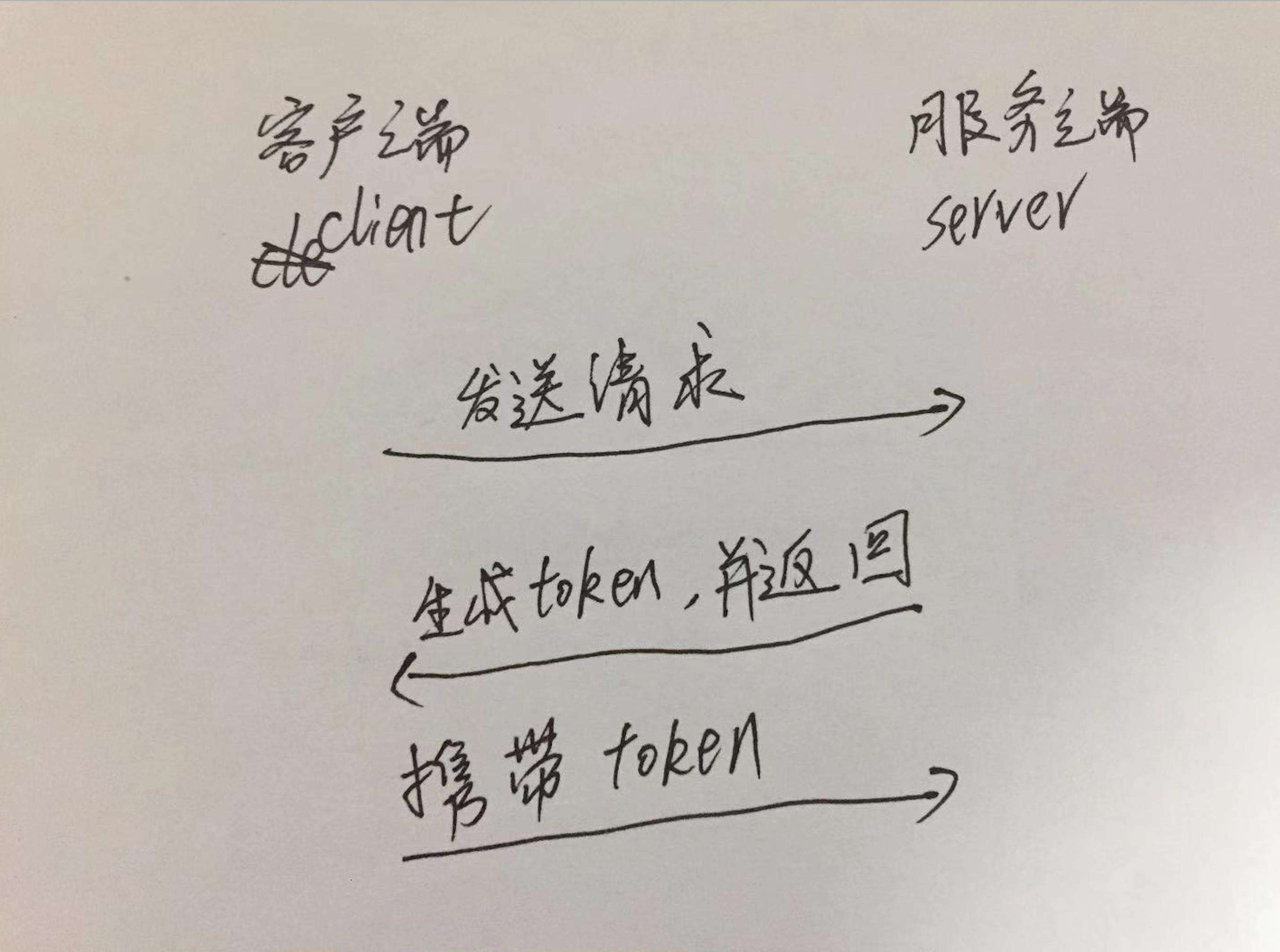 JWT或许应该这么用|8月更文挑战