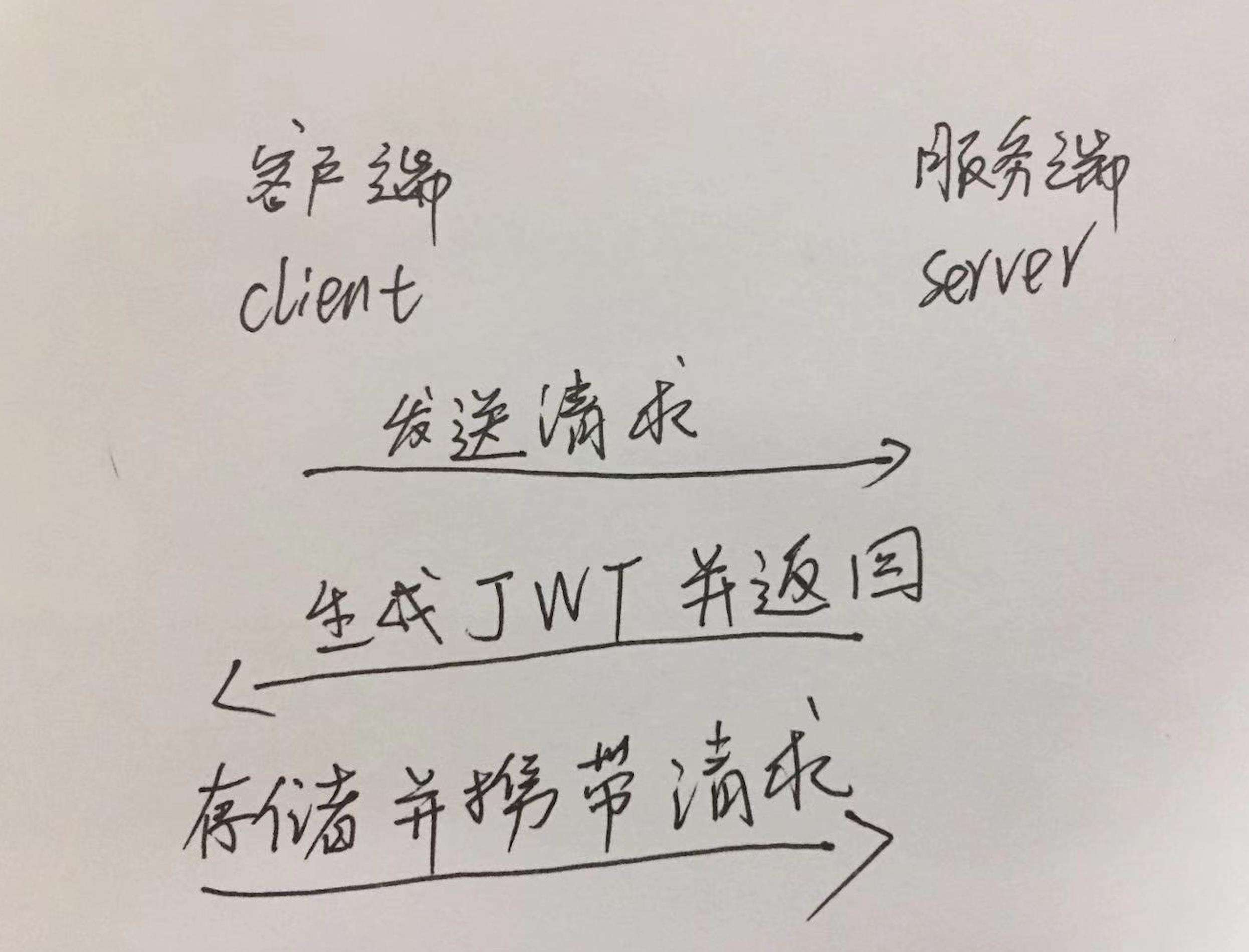 JWT或许应该这么用|8月更文挑战