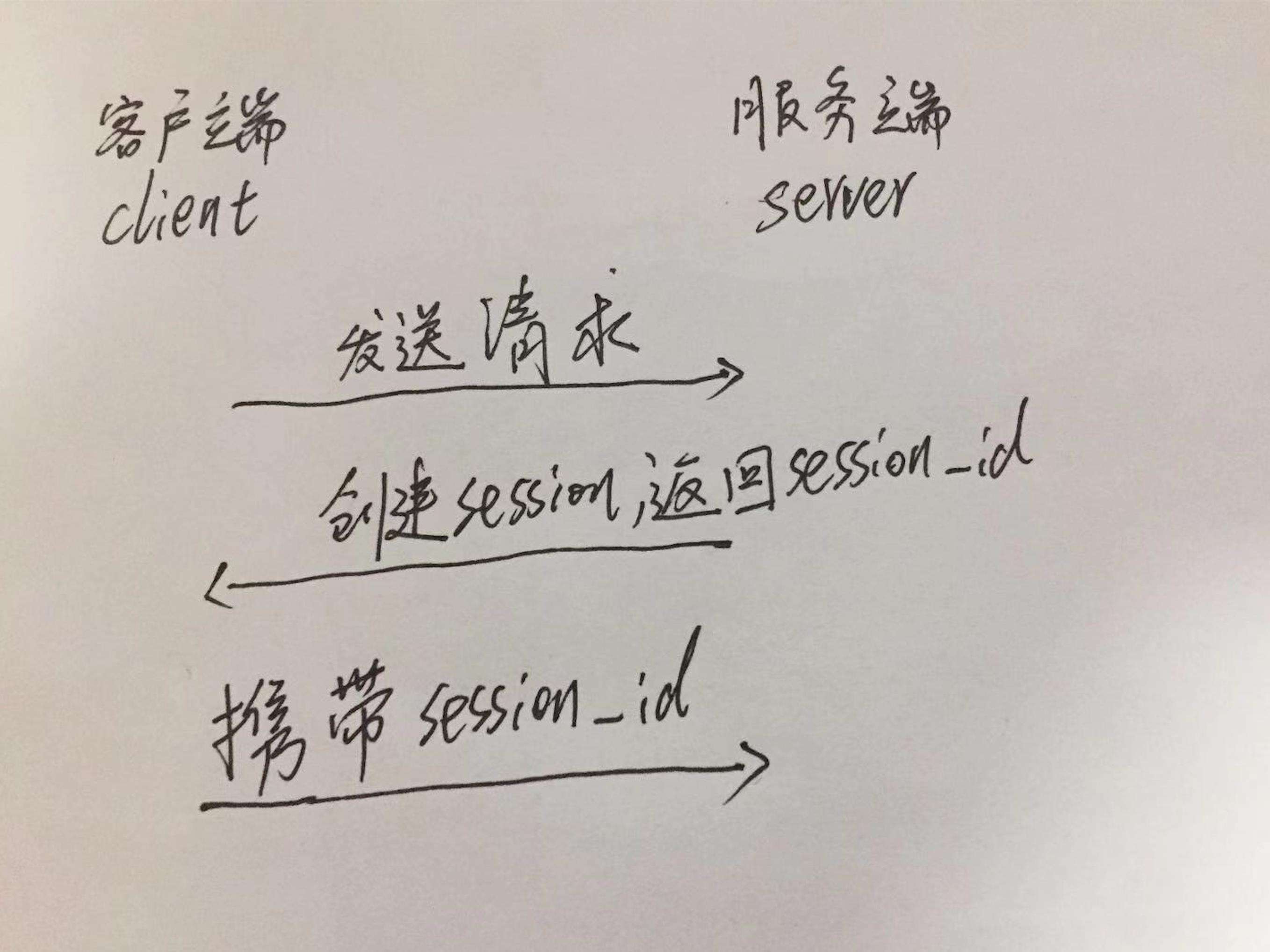 JWT或许应该这么用|8月更文挑战