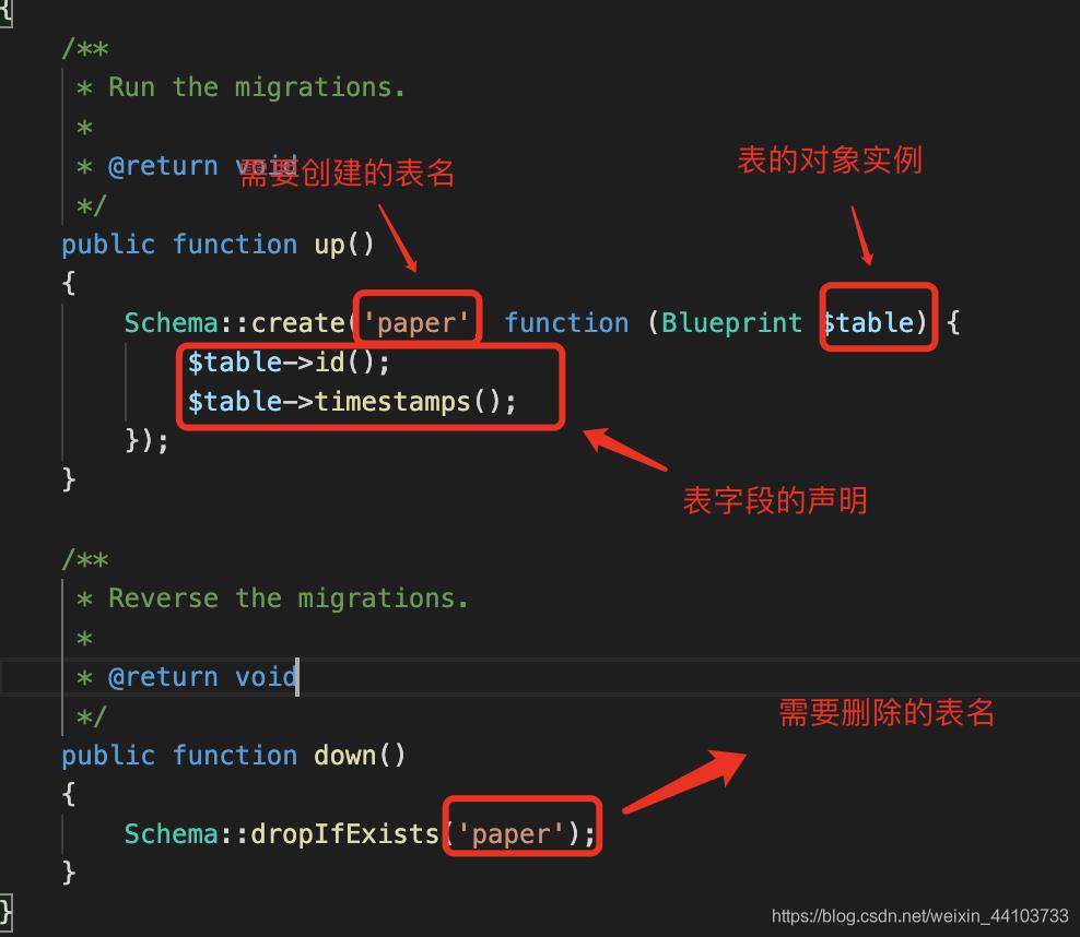 laravel的数据表的迁移
