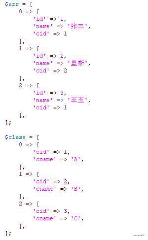 PHP处理MySQL关联查询