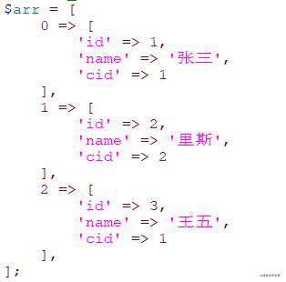 PHP处理MySQL关联查询