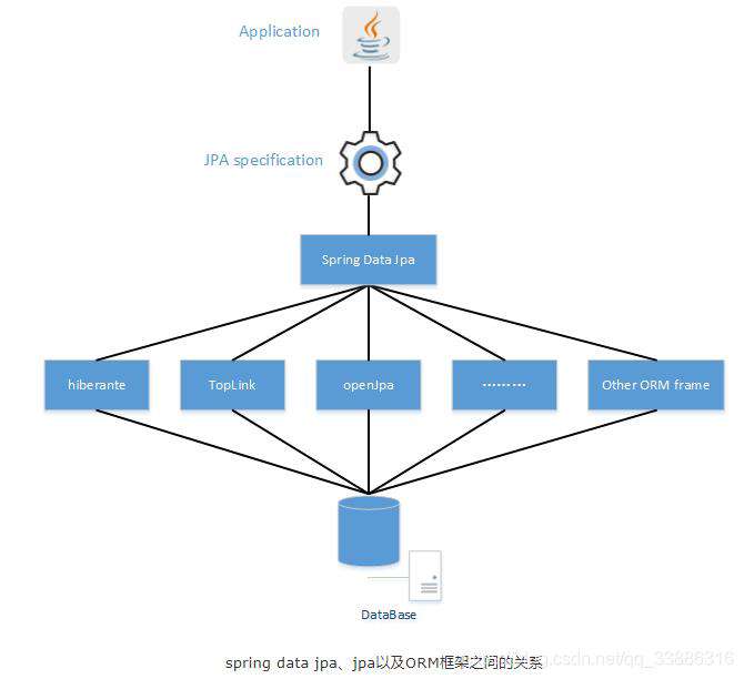 php中的PDO对象---对PDO对象的认识、什么是PDO对象