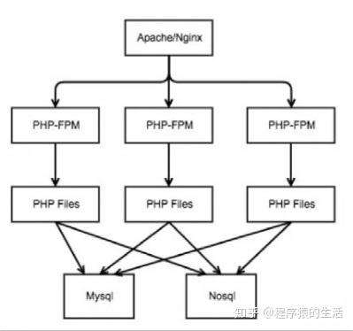 Swoole运行模式加速Laravel应用的详细介绍