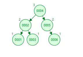 【PHP】你知道MySQL索引为什么要选择B+树呢