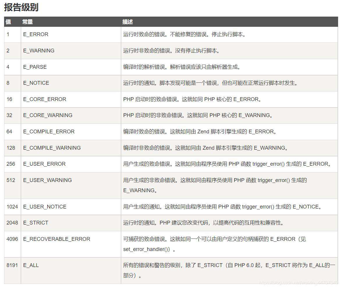 【PHP】常量、变量