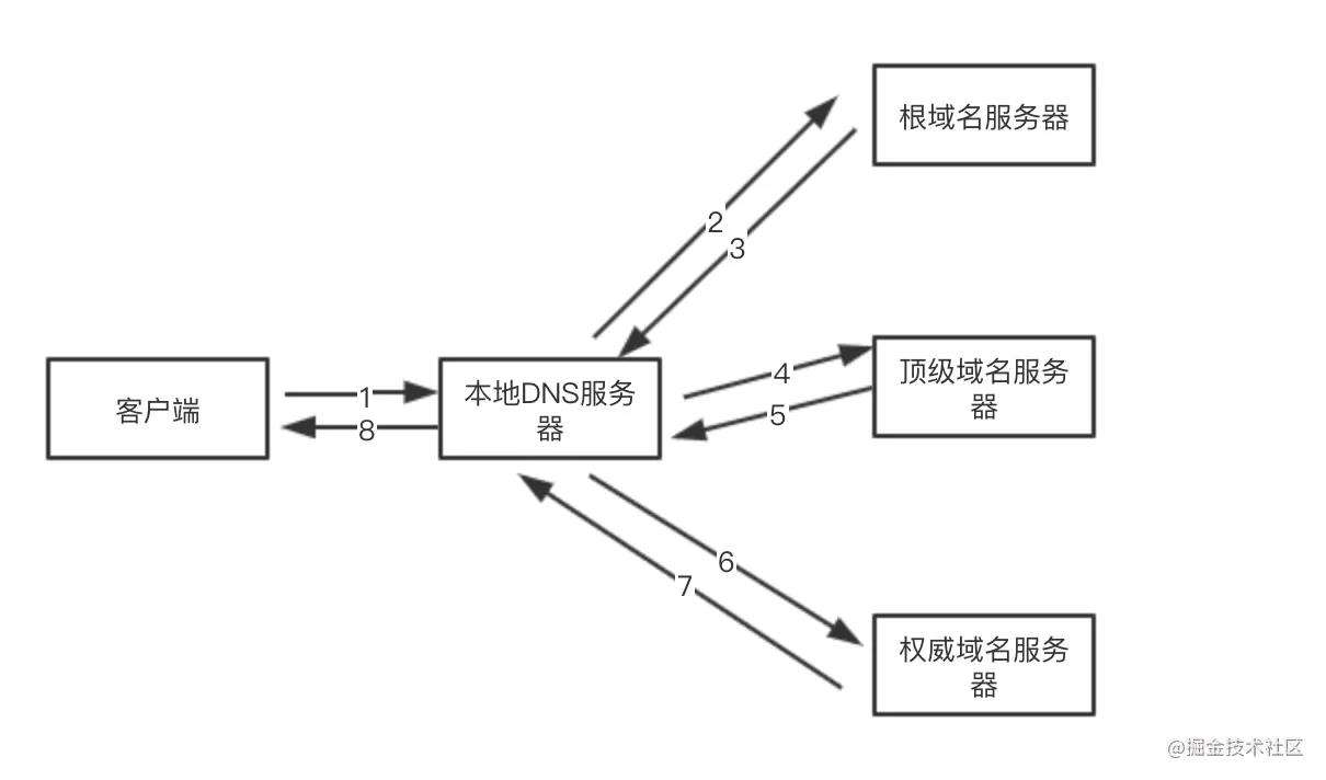 (建议收藏)为什么第二次打开页面快？五步吃透前端缓存，让页面飞起