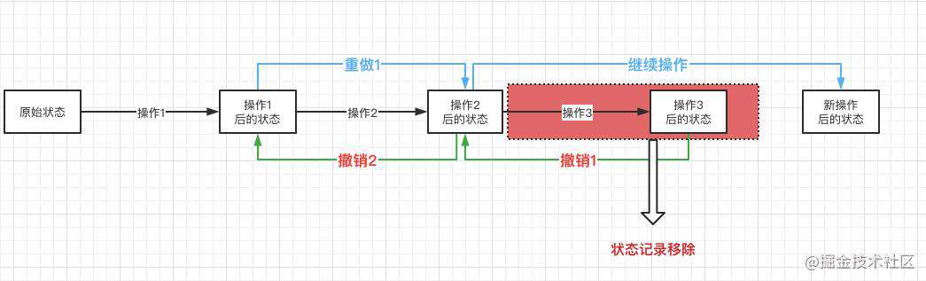 (开源)给图片编辑器添加了【撤销重做】功能