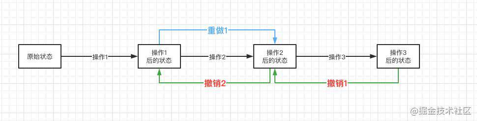 (开源)给图片编辑器添加了【撤销重做】功能