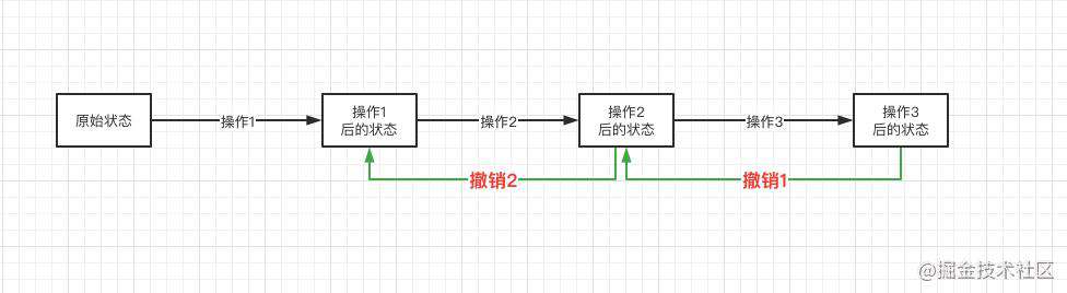 (开源)给图片编辑器添加了【撤销重做】功能