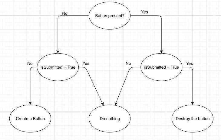 (译)深入了解React Fiber的内部