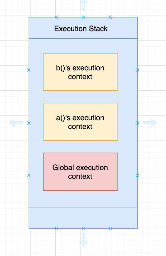 (译)深入了解React Fiber的内部