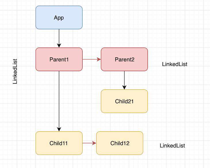 (译)深入了解React Fiber的内部