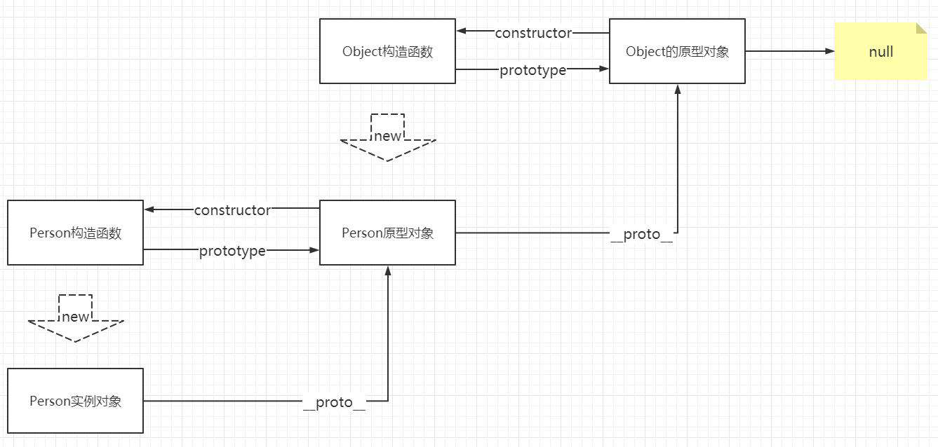 01.原型(prototype)和原型链(prototype chain)