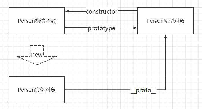 01.原型(prototype)和原型链(prototype chain)