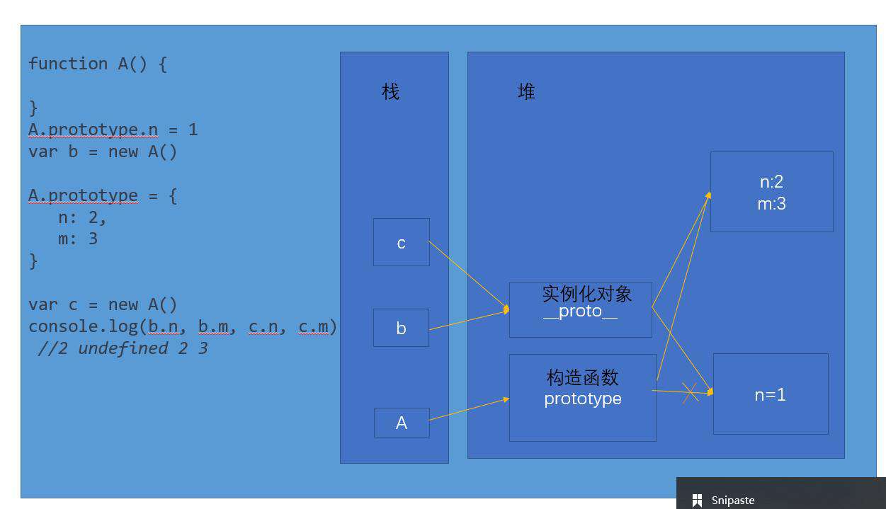 01.原型(prototype)和原型链(prototype chain)