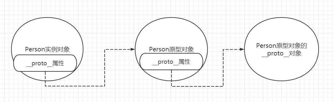 01.原型(prototype)和原型链(prototype chain)