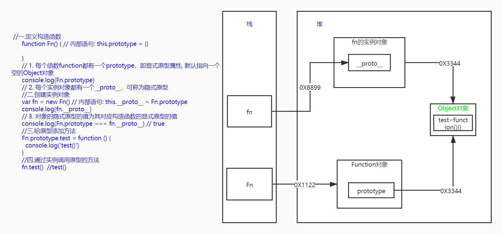 01.原型(prototype)和原型链(prototype chain)