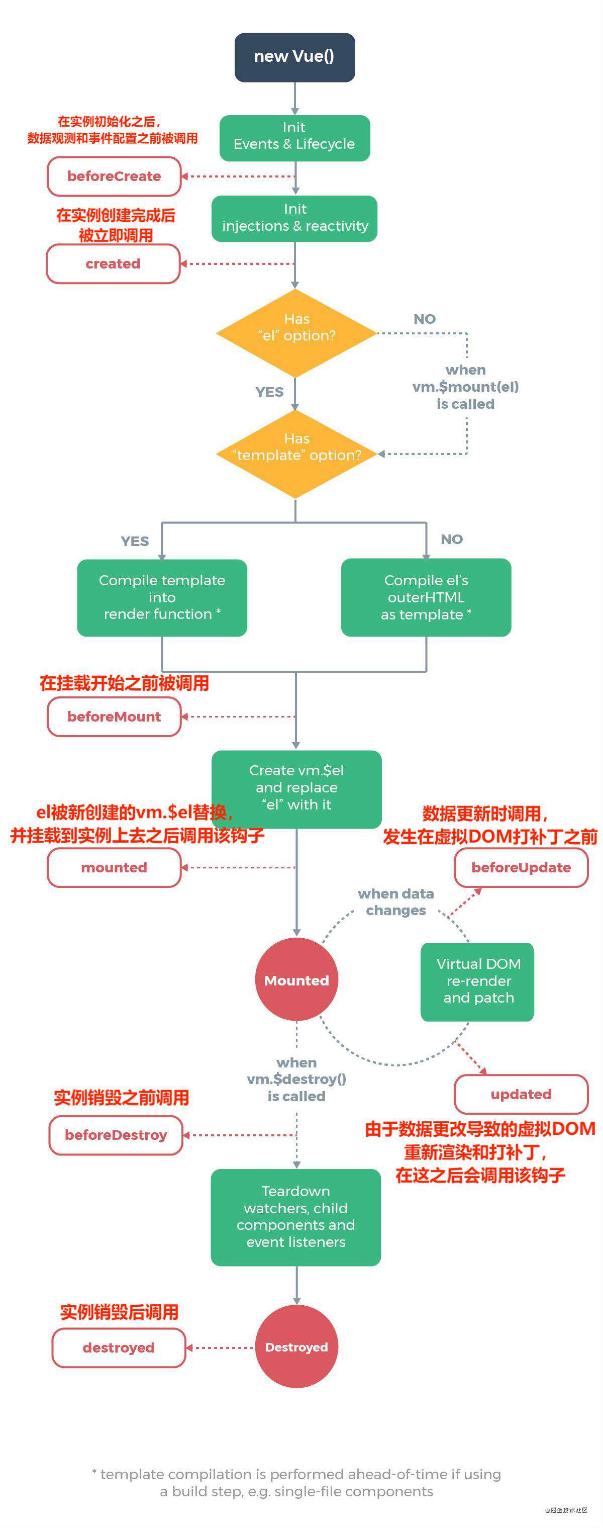 02-vue常用特性