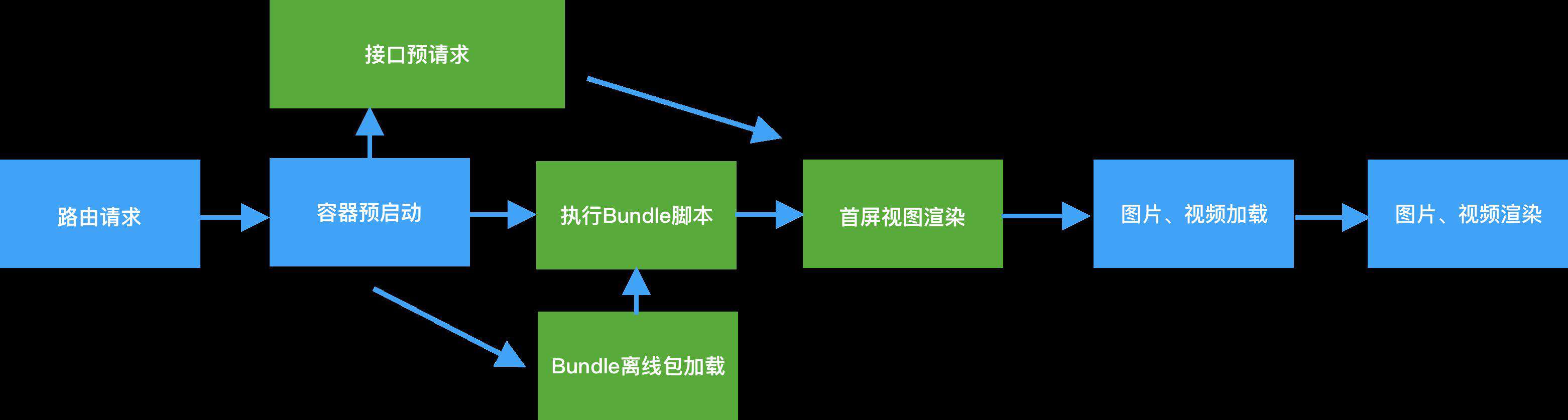 0到1：闲鱼高复杂度高性能社区圈子开发实录