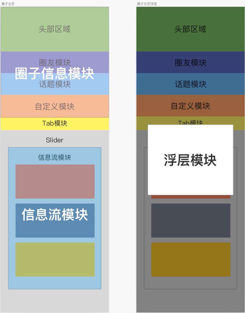 0到1：闲鱼高复杂度高性能社区圈子开发实录