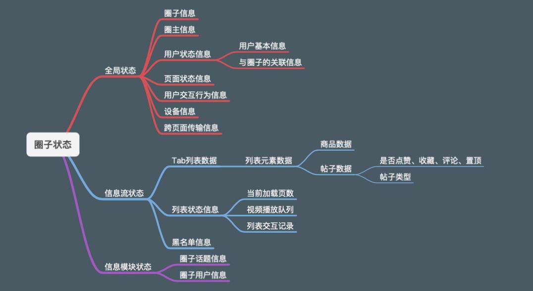0到1：闲鱼高复杂度高性能社区圈子开发实录