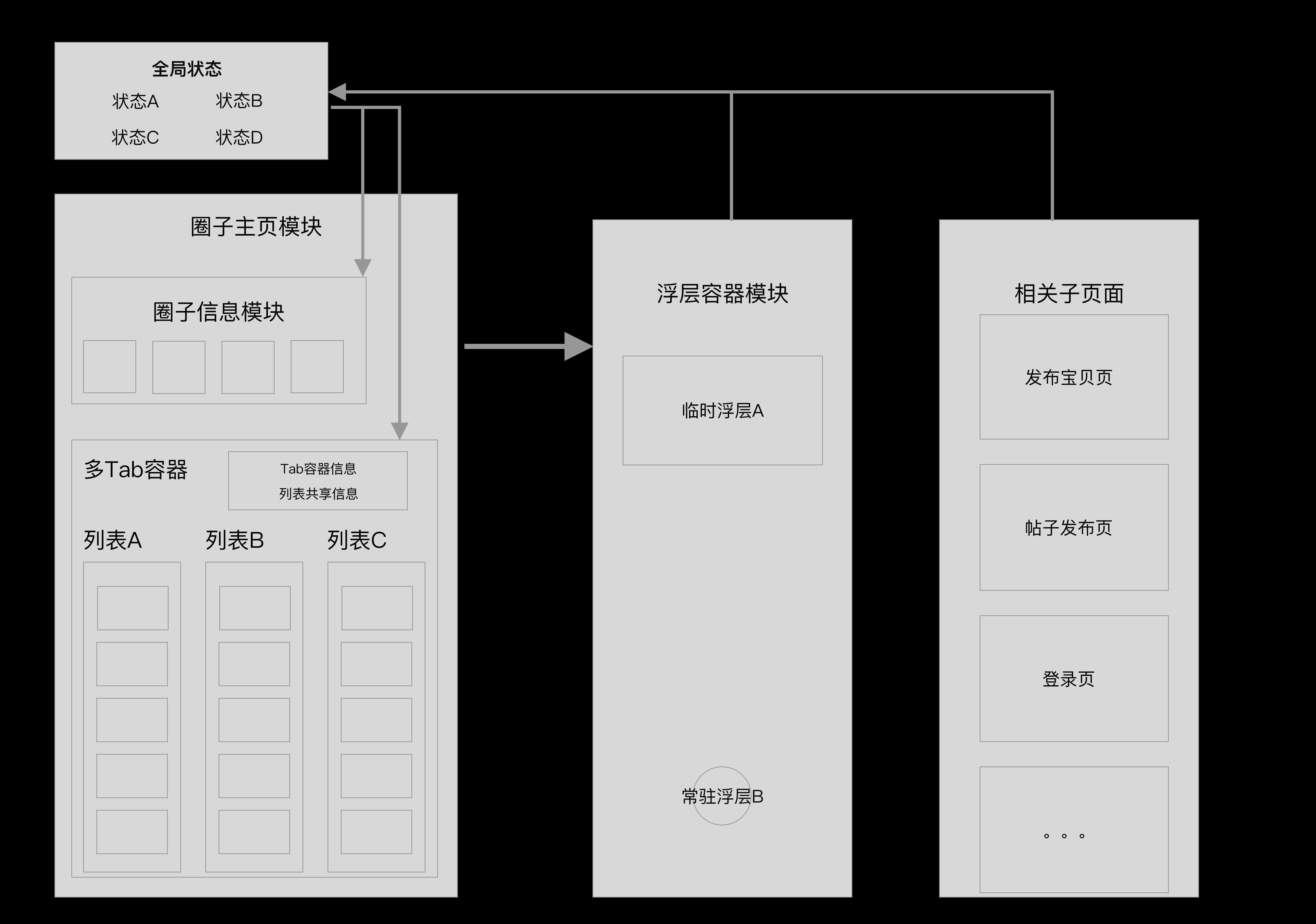 0到1：闲鱼高复杂度高性能社区圈子开发实录