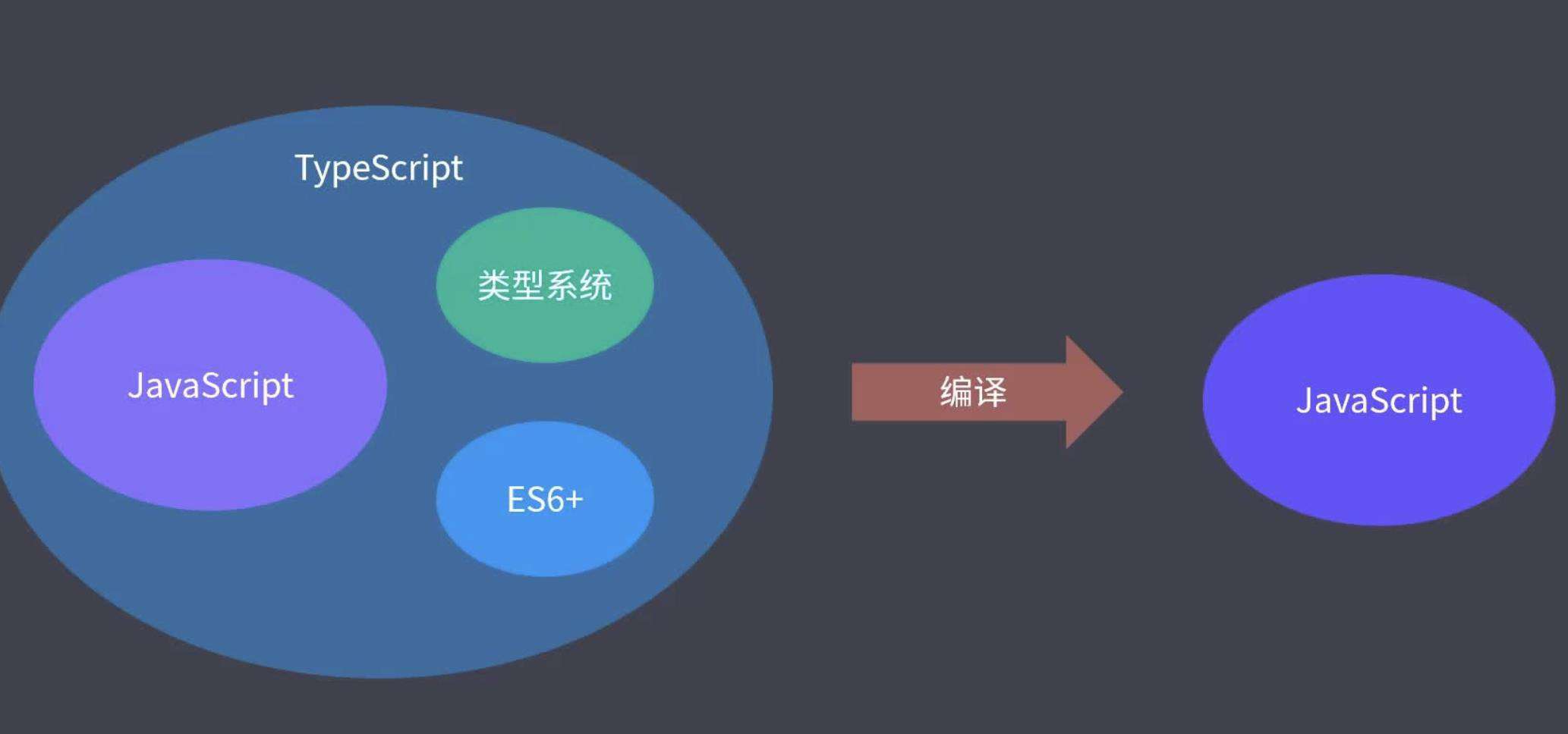 1-02-02 TS介绍及JS类型检查