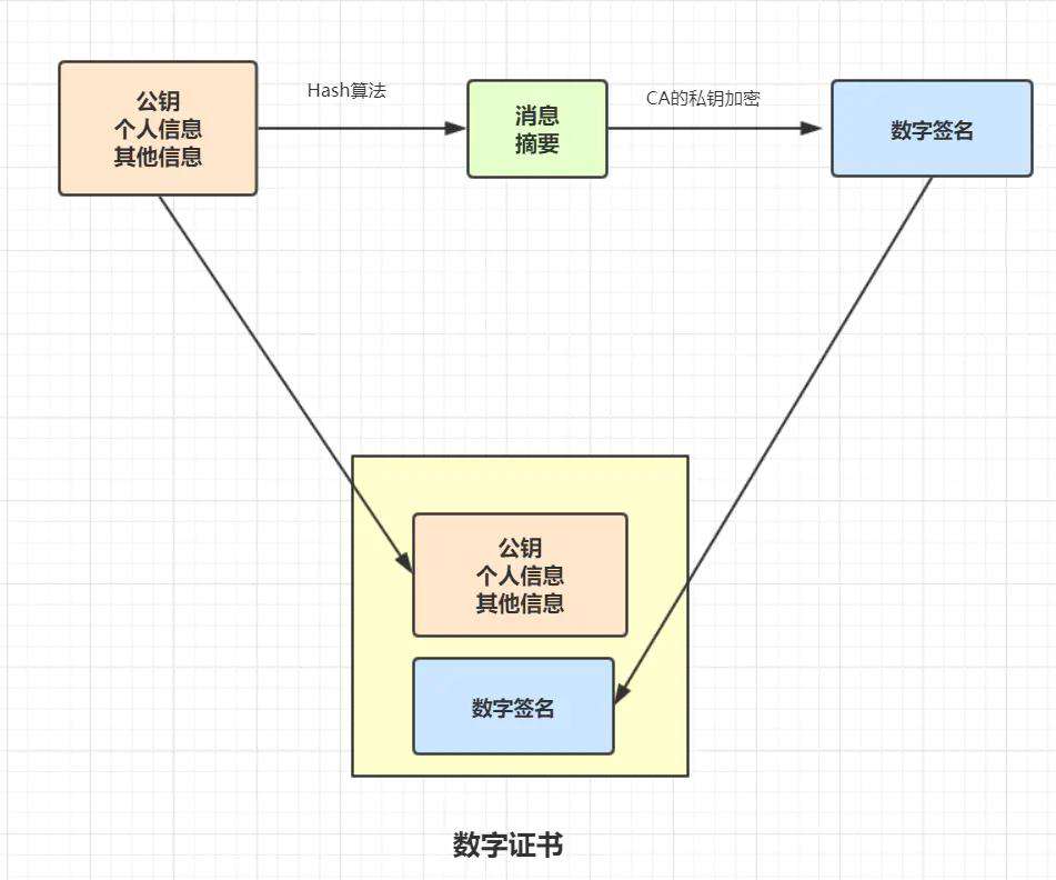 1.6W字！梳理50道经典计算机网络面试题（收藏版）