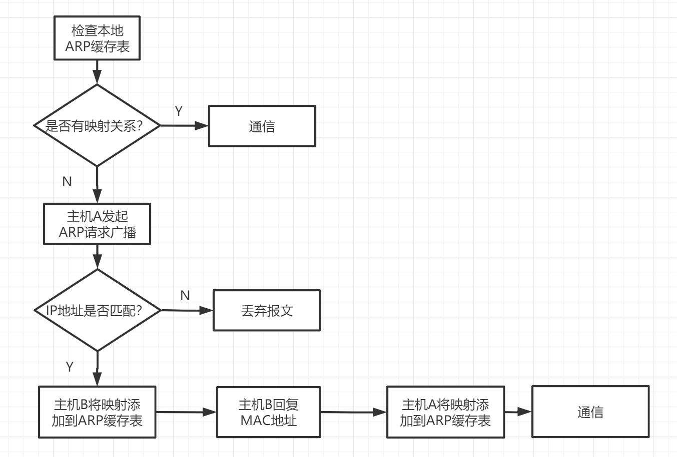 1.6W字！梳理50道经典计算机网络面试题（收藏版）