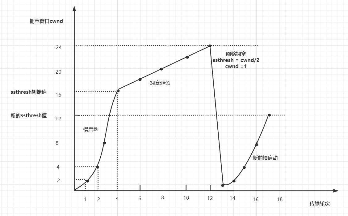 1.6W字！梳理50道经典计算机网络面试题（收藏版）