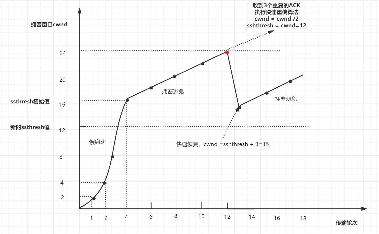 1.6W字！梳理50道经典计算机网络面试题（收藏版）