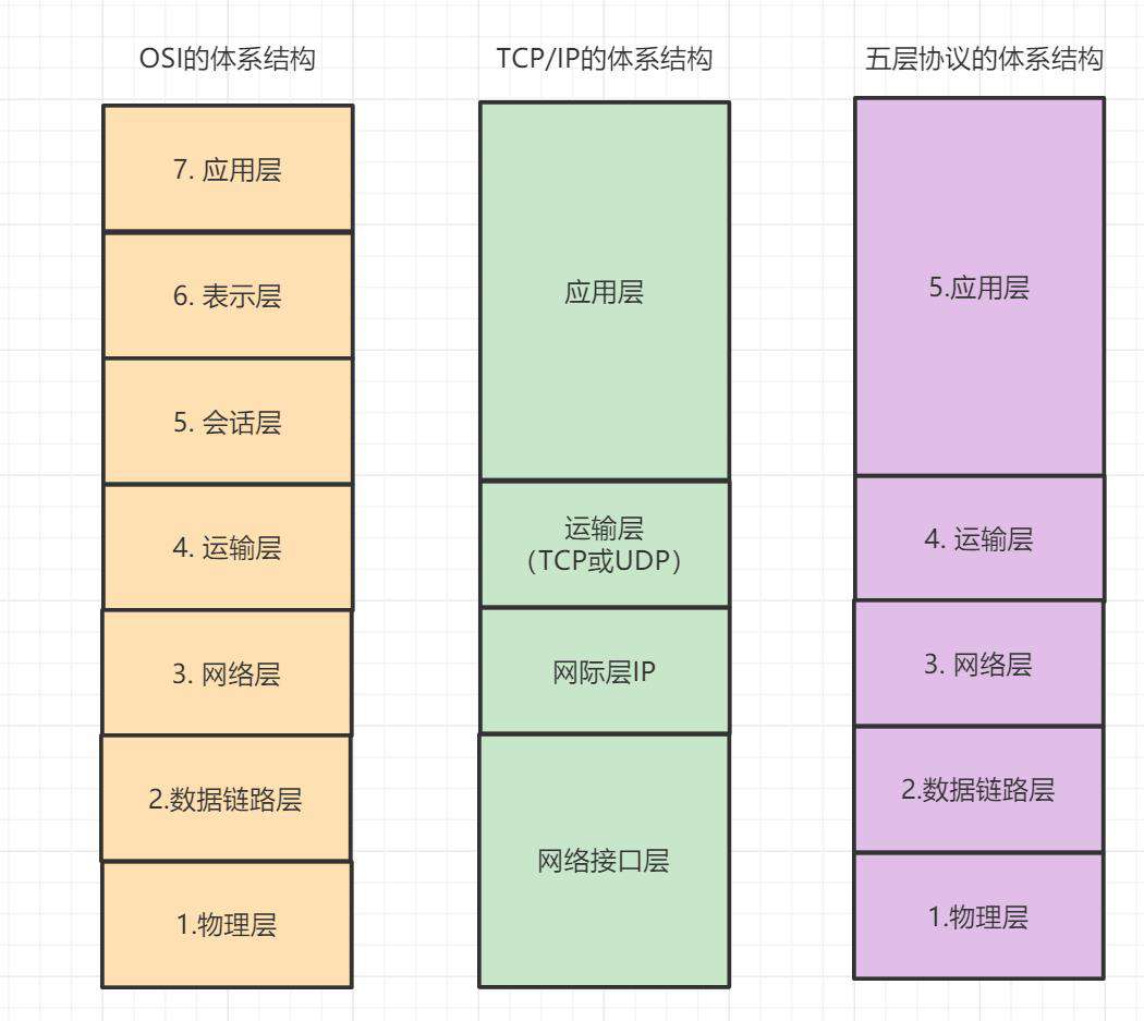 1.6W字！梳理50道经典计算机网络面试题（收藏版）