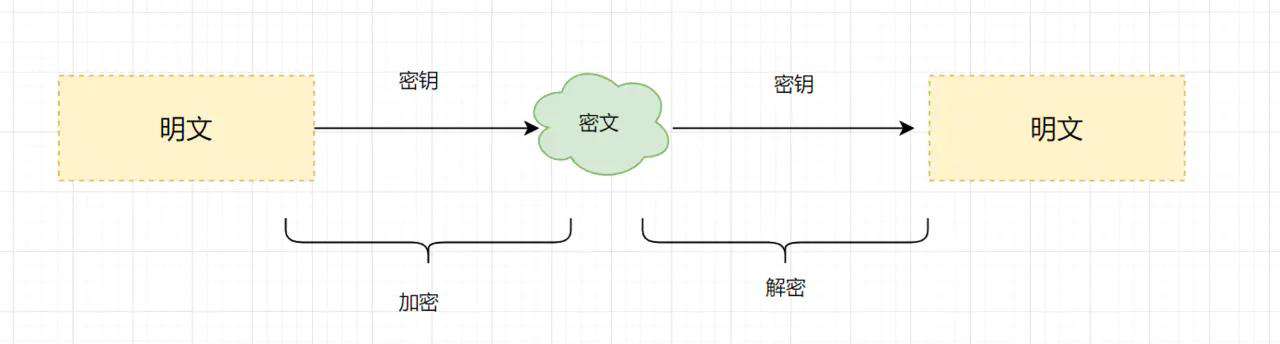 1.6W字！梳理50道经典计算机网络面试题（收藏版）