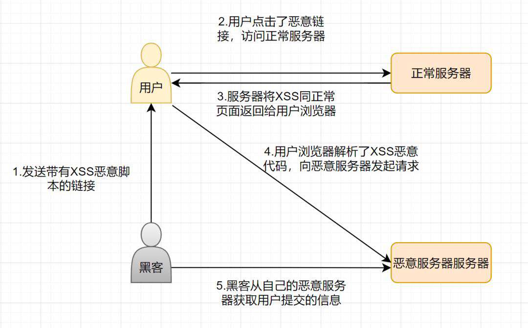 1.6W字！梳理50道经典计算机网络面试题（收藏版）