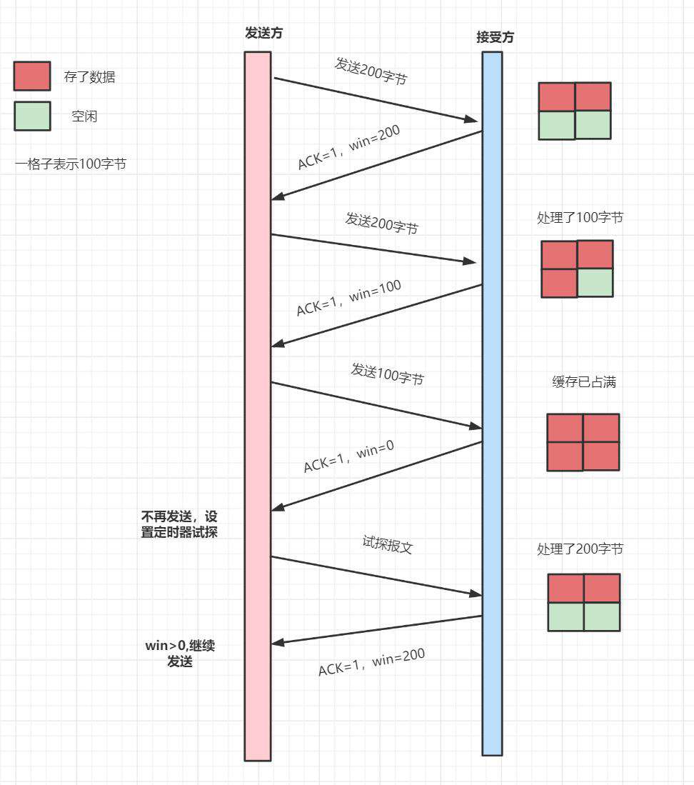 1.6W字！梳理50道经典计算机网络面试题（收藏版）