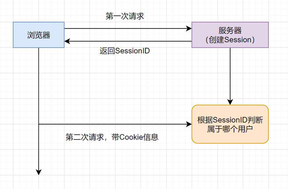 1.6W字！梳理50道经典计算机网络面试题（收藏版）