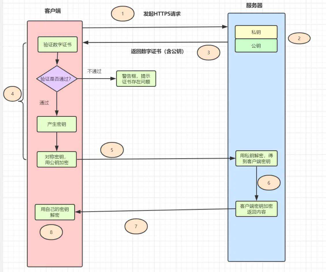 1.6W字！梳理50道经典计算机网络面试题（收藏版）