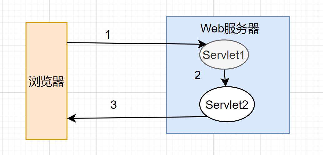 1.6W字！梳理50道经典计算机网络面试题（收藏版）